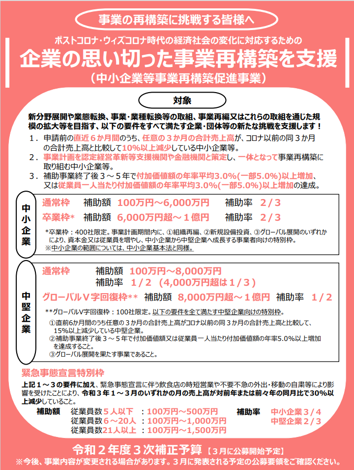 業態転換支援 事業再構築補助金について リハビリデイサービス コンパスウォーク